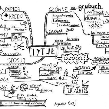 Grafika „Rodzinna grafonotka na  urodziny Parku”